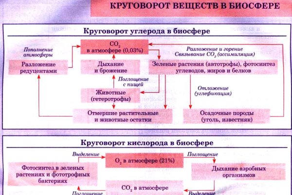 Кракен 2krnk cc