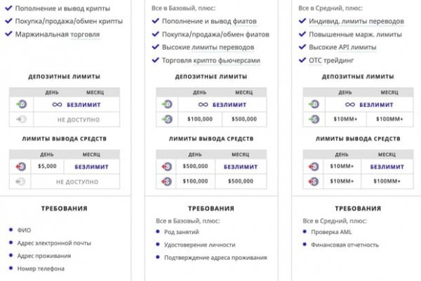 Как вывести с кракена